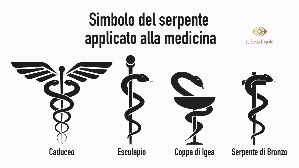 I SIMBOLI DELLA MEDICINA